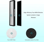True HEPA Replacement Filter E Size, Compatible - Image 3