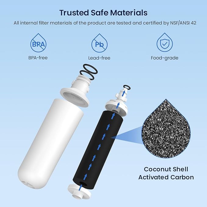 GLACIER FRESH LT1000PC Replacement Water Filter, Compatible - Image 5