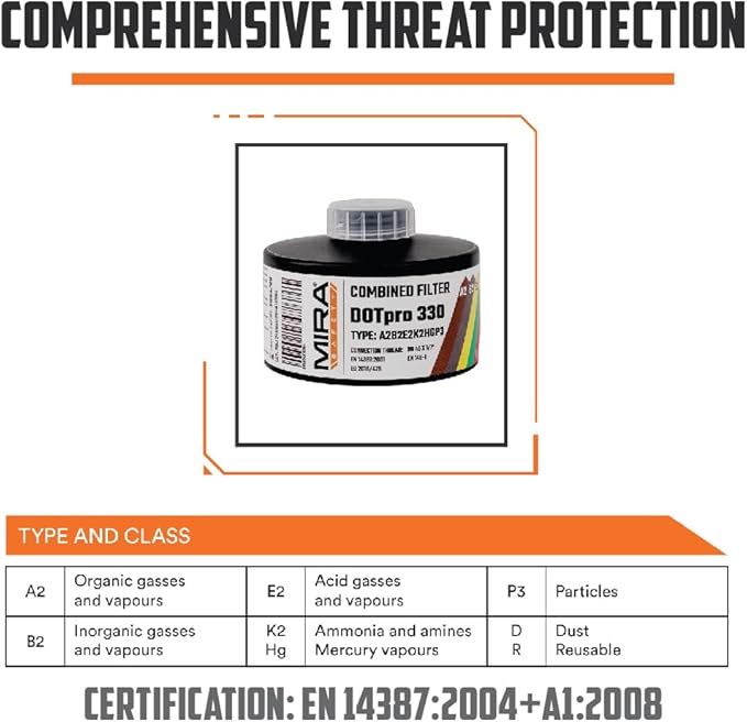 MIRA Safety - DotPro 330 - Industrial Grade Gas Mask Filter | A2 B2 E2 K2 HG P3 - Image 9