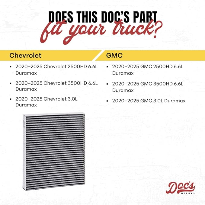 Doc's Diesel Cabin Air Filter D3932C | Compatible - Image 3