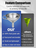 Resin Funnel, Resin Filter Funnel - Image 4