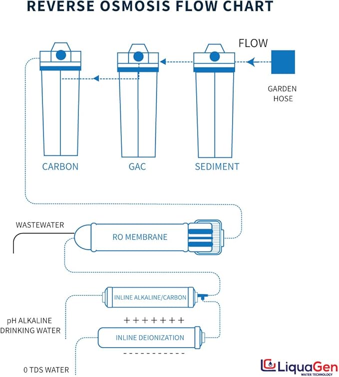 LiquaGen Portable - Image 5