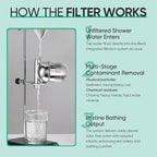 Cobbe Shower Filter | All-METAL Joint | 99% REMOVAL Shower Head Filter - Image 8