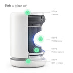 Molekule Air Mini & Air Mini+ PECO Filter - Image 3