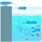 Riakrum 2 Pieces Mini Aquarium Single Sponge Filter Submersible Foam Filter - Image 5
