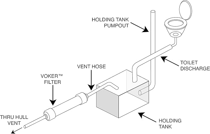 Voker Holding Tank Vent Filter New Installation Kit - Image 6