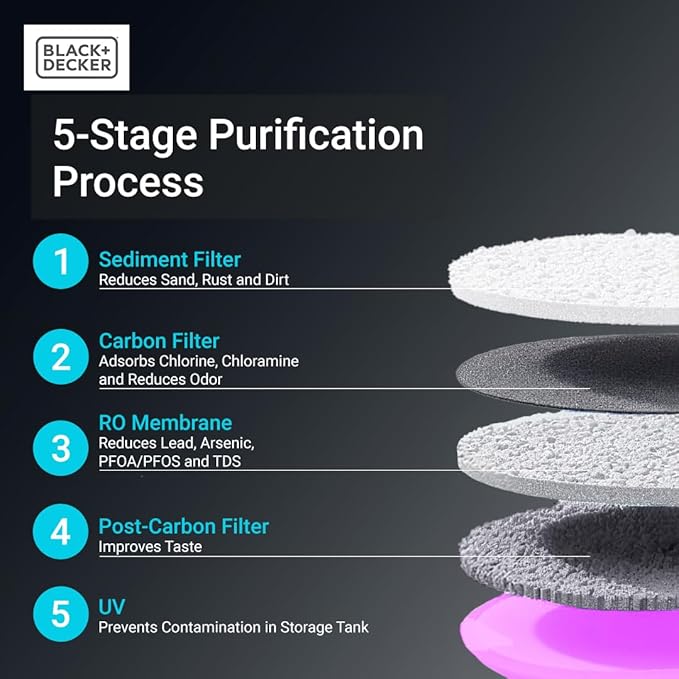 BLACK+DECKER Countertop RO+UV Water Filter | Hot and Ambient Water | 5-Stage - Image 3