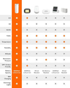 Portable Air Monitor, Lumopal Air Sensor - Image 8