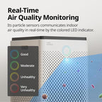 Coway Airmega 300S App-Enabled Smart Air Purifier, True HEPA Air Purifier - Image 7