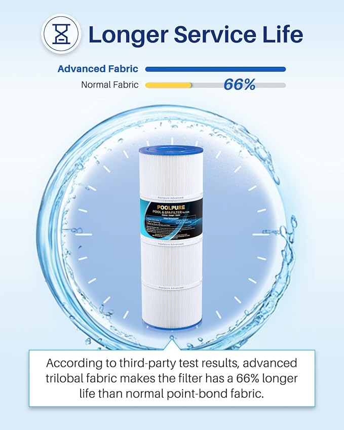 POOLPURE Replacement Filter for Hayward C500, Ultral-A11, Unicel C-7656 - Image 6