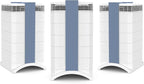 IQAir GC MultiGas XE Air Purifier by IQAir