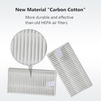 2PCS 3D Printer Air Filter Cartridge - Image 4