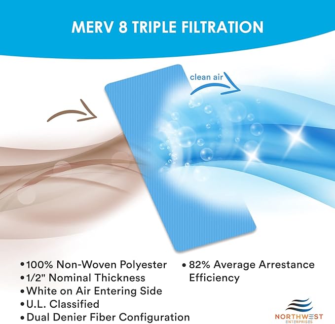 NORTHWEST ENTERPRISES Vent Filters, MERV 8 Electrostatic Triple Filtration - Image 2
