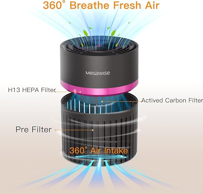 MEGAWISE Home air purifier, True HEPA & Activated Carbon - Image 5