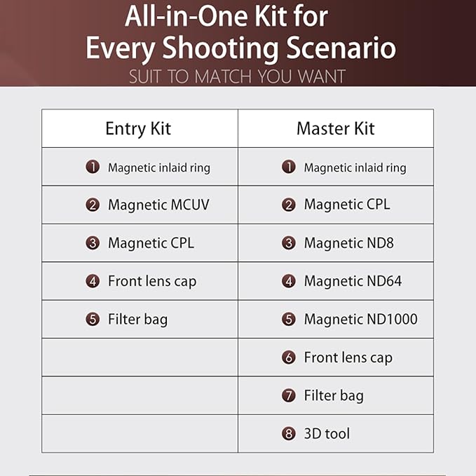 Kase 77mm KW Revolution Plus Master Kit, Includes CPL, ND8/64/1000, Inlaid Ring - Image 8