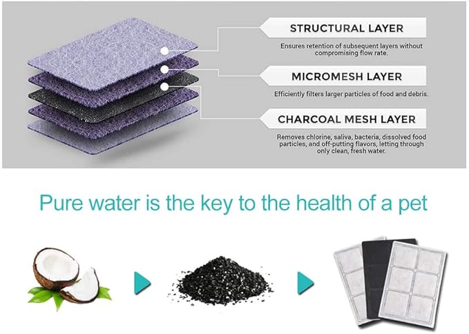 Water Fountain Filters Compatible Replacement - Image 4