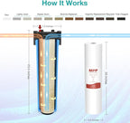 SimPure Sediment Water Filters, 5 Micron 20" x 4.5" Whole House Water Filter - Image 6