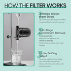 Cobbe Shower Filter | All-METAL Joint | 99% REMOVAL Shower Head Filter - Image 8