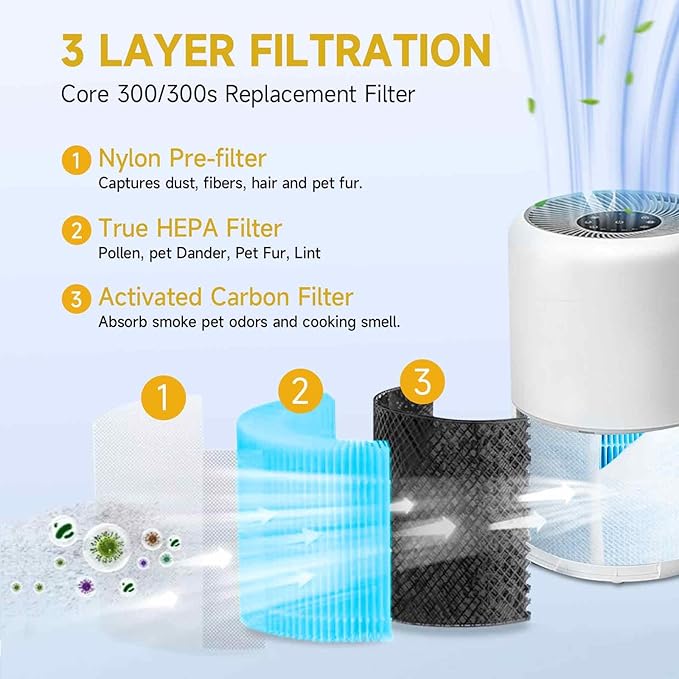 Core 300 Air Purifier Replacement HEPA Filter （Smoke Remover） - Image 2
