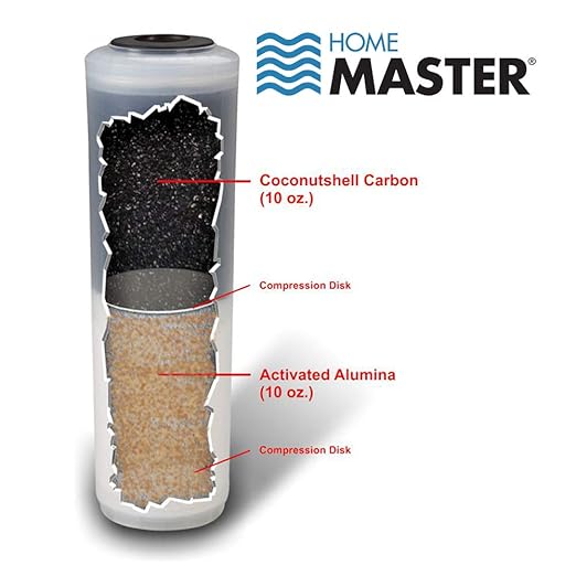 Home Master TMJRF2-BK Jr F2 Jr F2 Multi-stage Countertop Water Filter System - Image 3