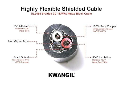 3C 18AWG AMSB Shielded Cable Wire - Image 2