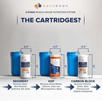 Aquaboon 3-Stage Whole House Water Filtration System - Image 3