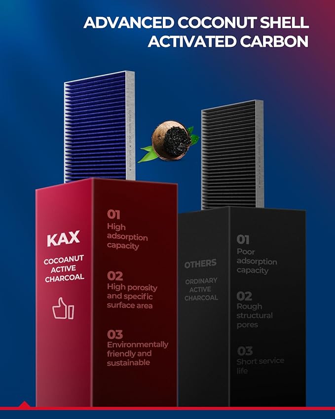 KAX Cabin Air Filter with Activated Carbon, CF11667 Replacement - Image 4
