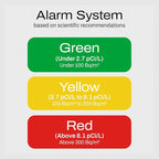 Radon One – Fast Home Radon Gas Detector - Image 4
