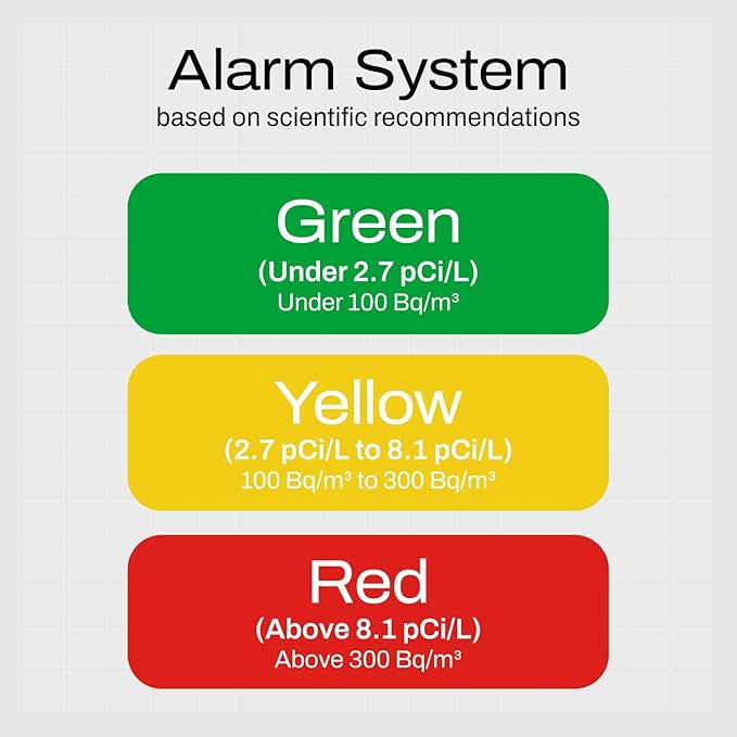 Radon One – Fast Home Radon Gas Detector - Image 4