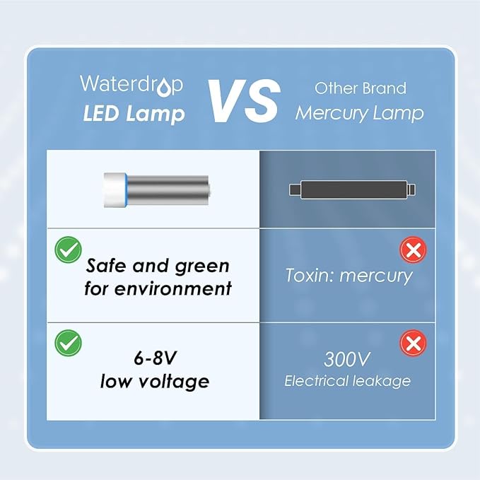 Waterdrop LED UV͎ Ultrąviolët Water Filter - Image 6