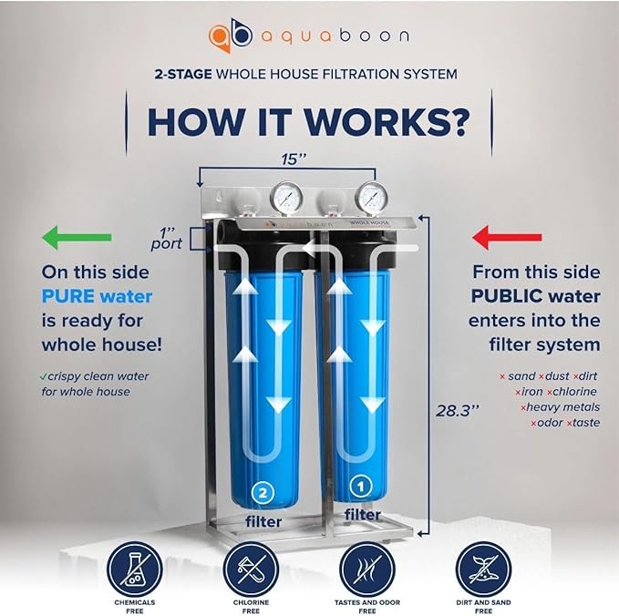 Aquaboon 2-Stage Water Filter System - Image 2