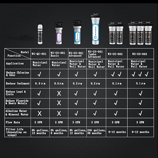 Under Sink Alkaline Water Filter - Image 9