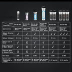 Under Sink Alkaline Water Filter - Image 9