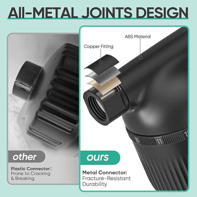 Cobbe Shower Filter | All-METAL Joint | 99% REMOVAL Shower Head Filter - Image 6