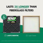PuroAir MegaFilter - Image 8