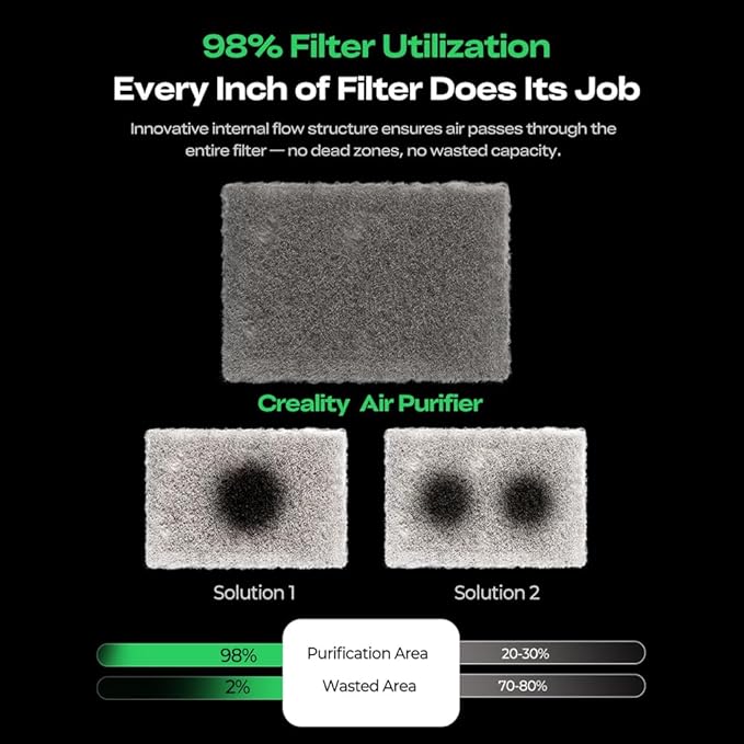 Creality Air Purifier for Resin 3D Printer, Smoke Purifier - Image 4