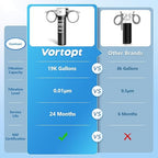Vortopt Replacement Filter for Q5-UF & Q6-UF Under Sink Water Filter - Image 3