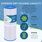 PLFPRB25-IN Hot Tub Filter Replaces Guardian 413-106, Unicel C-4326, Filbur - Image 3