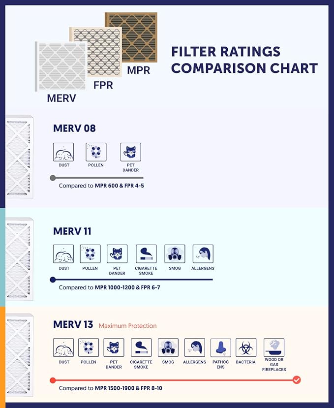 Filter King 16x19x1 Air Filter | 12-PACK | MERV 11 HVAC Pleated A/C Furnace - Image 6