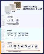 Filter King 16x19x1 Air Filter | 12-PACK | MERV 11 HVAC Pleated A/C Furnace - Image 6
