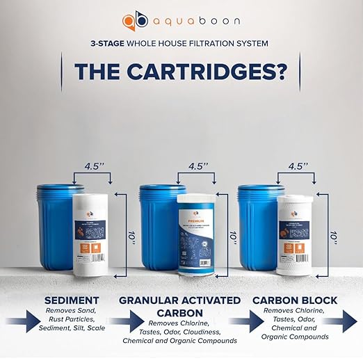 Aquaboon 3-Stage Whole House Water Filter System - Image 3