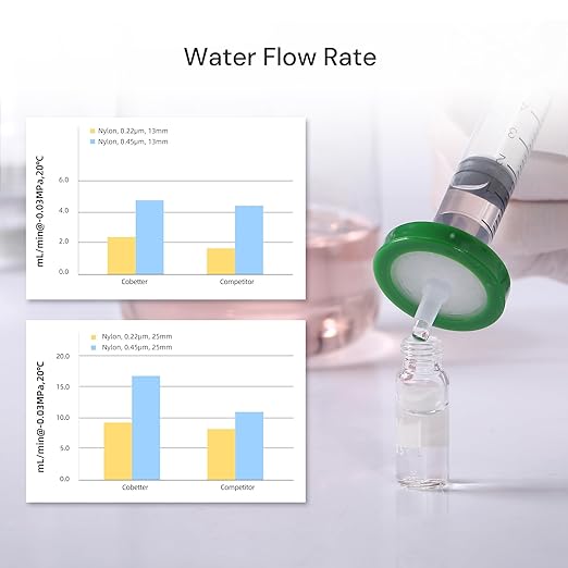 100 Pack Syringe Filter Nylon Lab Filters 0.22μm Pore Size 25mm Diameter - Image 5