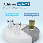 iSpring Greatwell MC150 RO Membrane Reverse Osmosis Replacement water Filter - Image 4