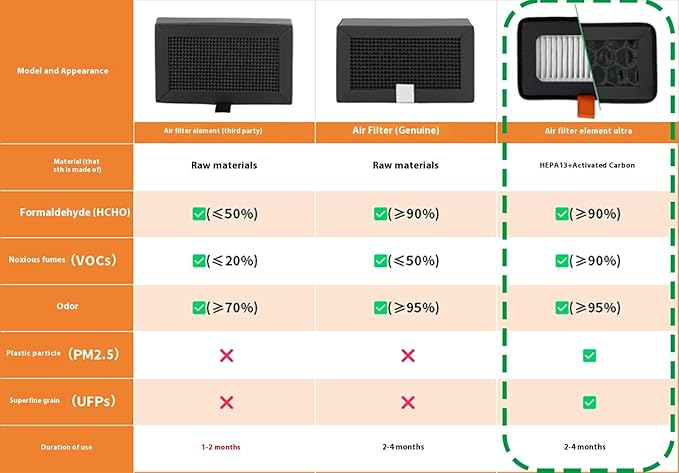 HEPA 13 + Activated Carbon Combo Air Filter Compatible - Image 2