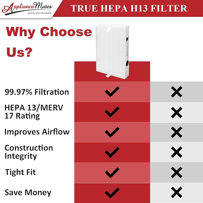 HPA300 HEPA Filter R Replacement - Image 5
