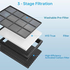 CERO 2 Pack HAP602 Replacement Filter - Image 4