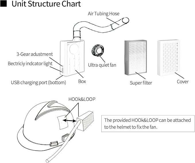 Breathable Powered Air Purifying Makes - Image 6