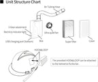 Breathable Powered Air Purifying Makes - Image 6