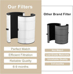 T10i Replacement Filter for ComfortPure 3-in-1 Air Purifier, H13 HEPA and - Image 8