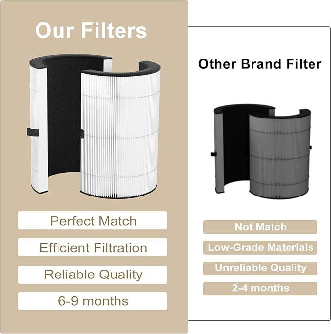 T10i Replacement Filter for ComfortPure 3-in-1 Air Purifier, H13 HEPA and - Image 8